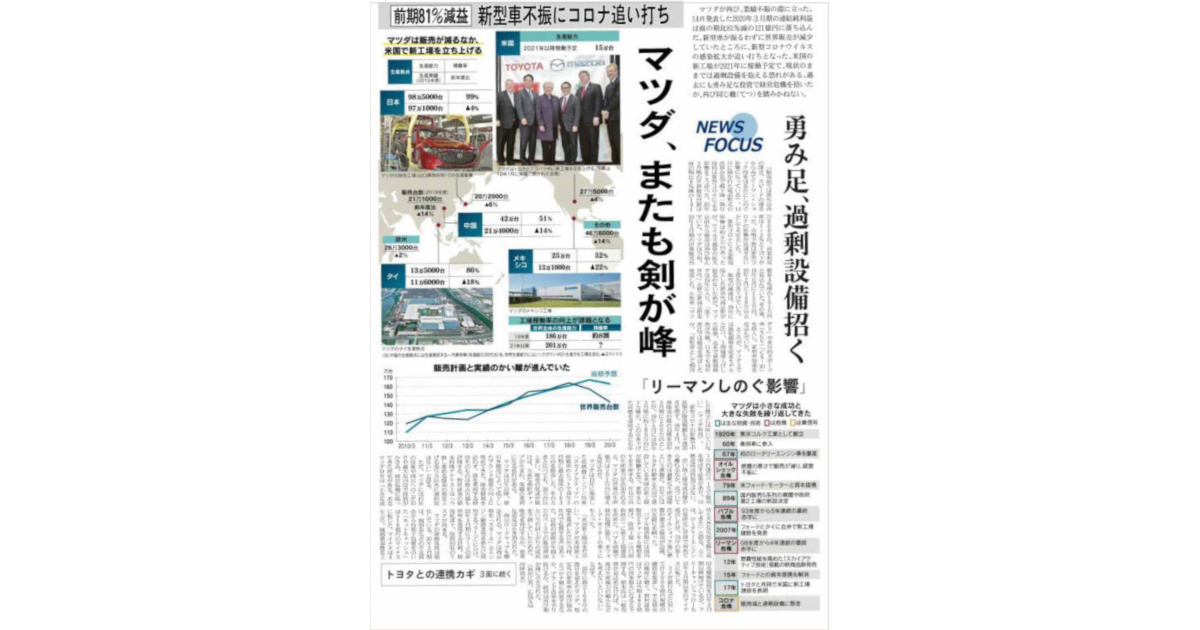 企業、2020年