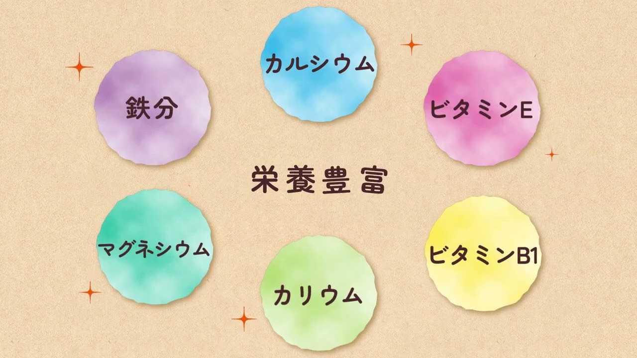 広告動画、商品紹介